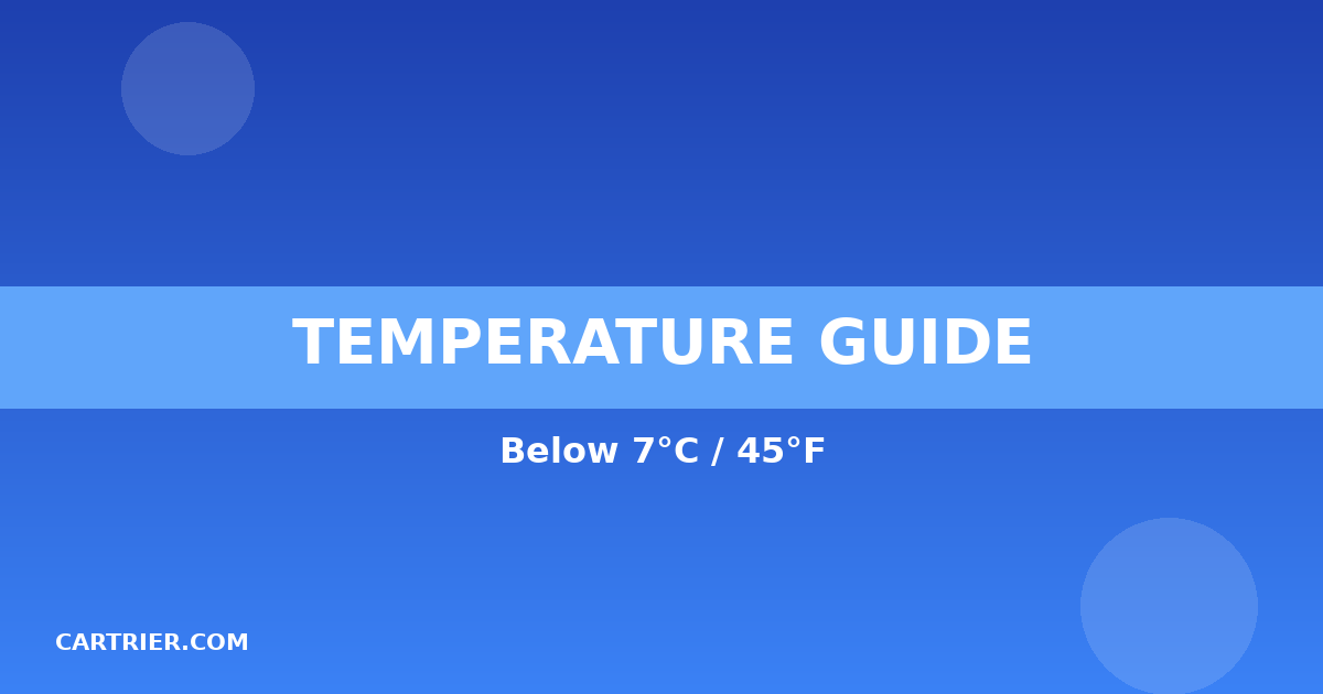 PERFORMANCE CHART - All Conditions